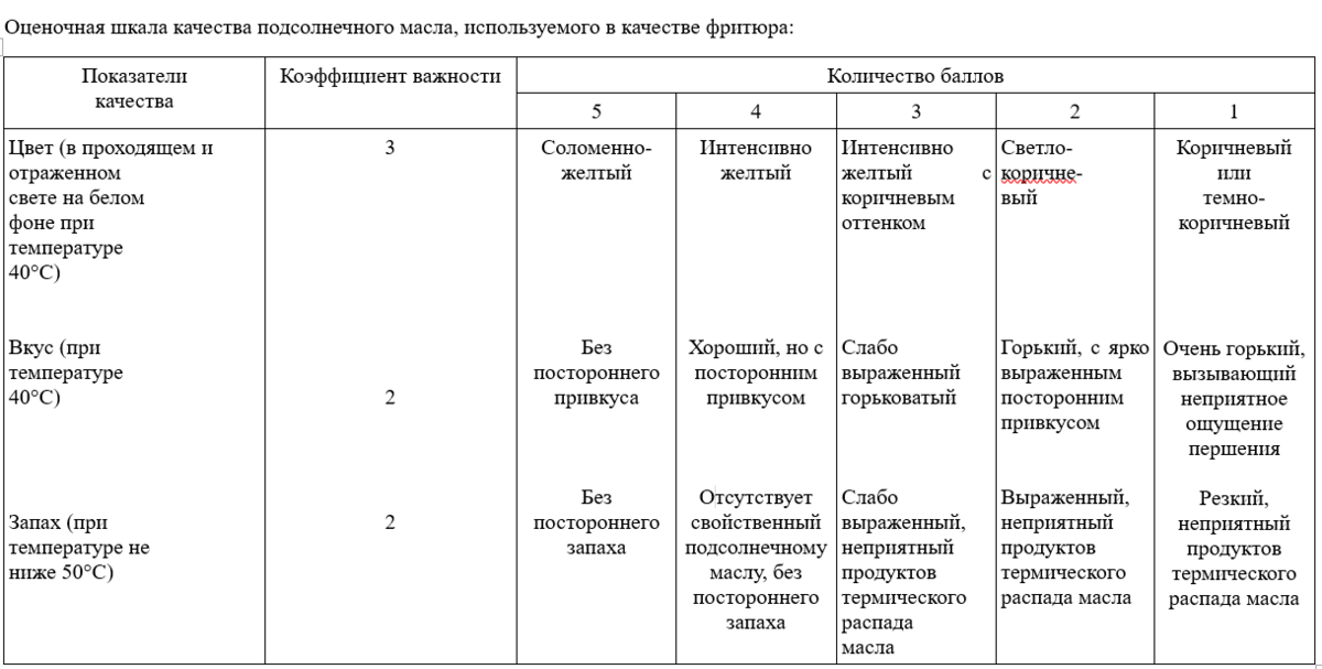 Журнал учета фритюрных жиров купить