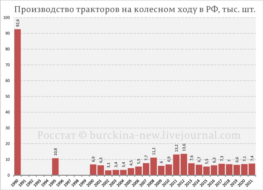 Матвиенко после гвоздей удивилась отсутствию свеклоуборочной техники