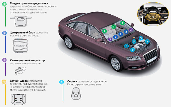 Все тонкости и особенности установки сигнализации своими руками | Автошарк | Дзен