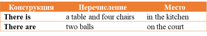 На кухне есть стол и 4 стула; На площадке есть 2 мяча.