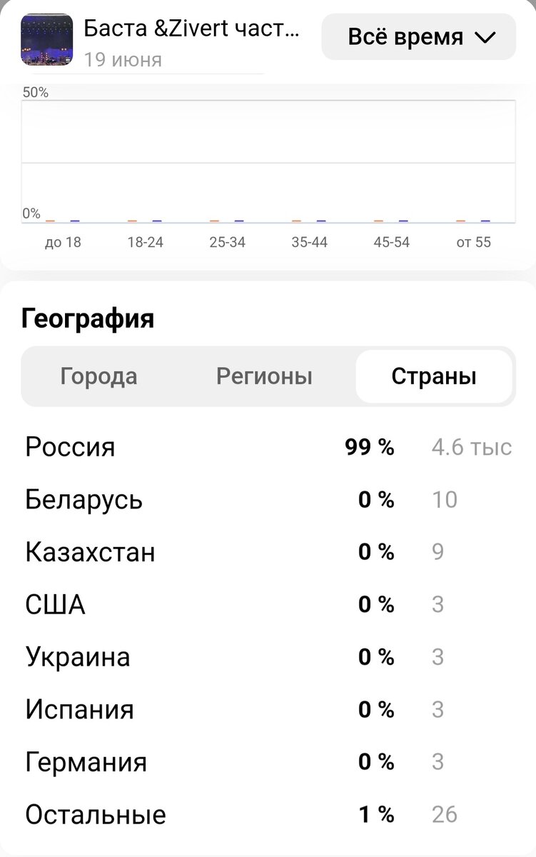 Более 4600 просмотров