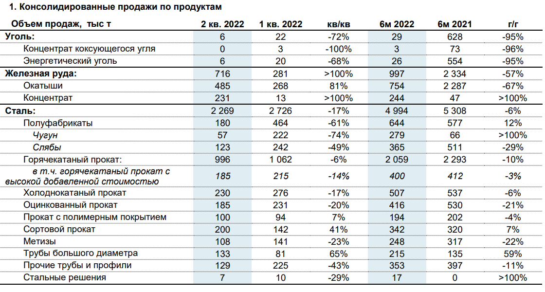 Работа пао северсталь