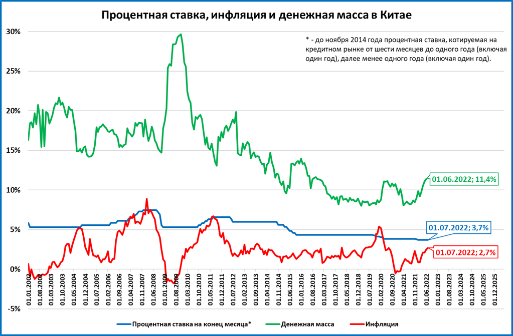 Макрообзор №32. ВВП России во 2 квартале, прогноз до 2025 года и другие темы