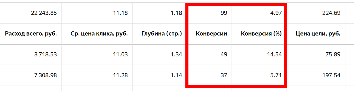 Рекламная кампания в процентах