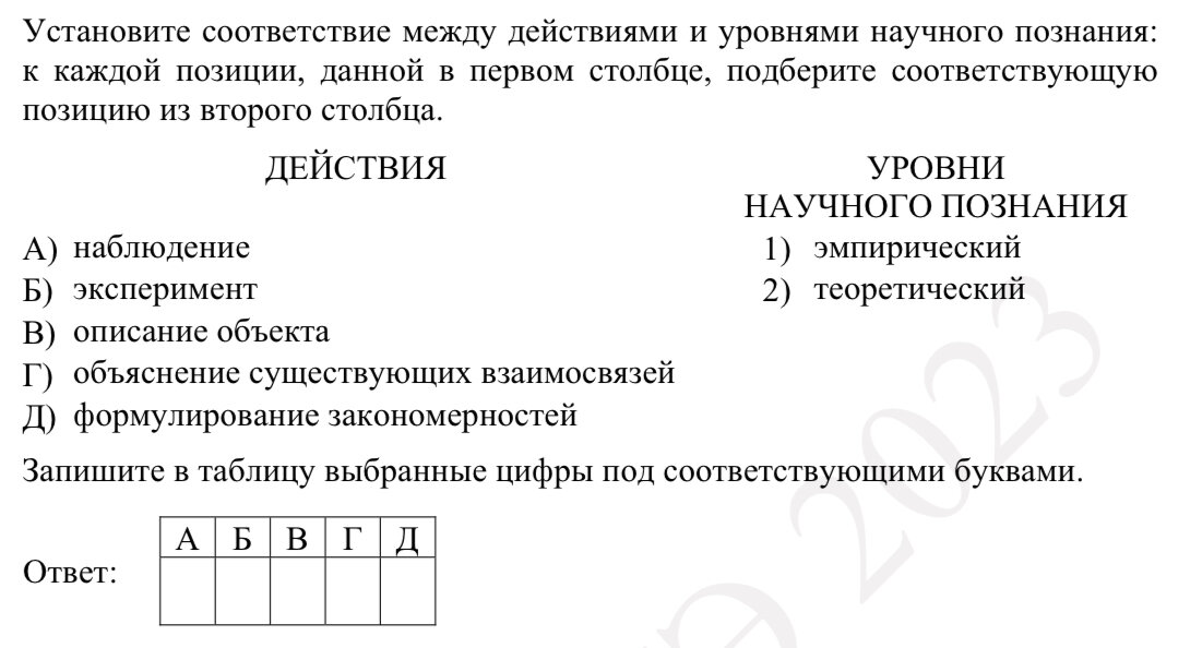 Контрольная работа по обществознанию за 2023 2024. Признаки для 18 задания ЕГЭ Обществознание 2023.