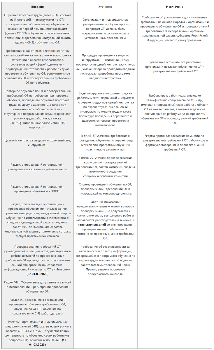 О новом Постановлении «О порядке обучении по охране труда..» (от 24.12.2021  № 2464) | CТАНДАРТ-К, охрана труда | Дзен