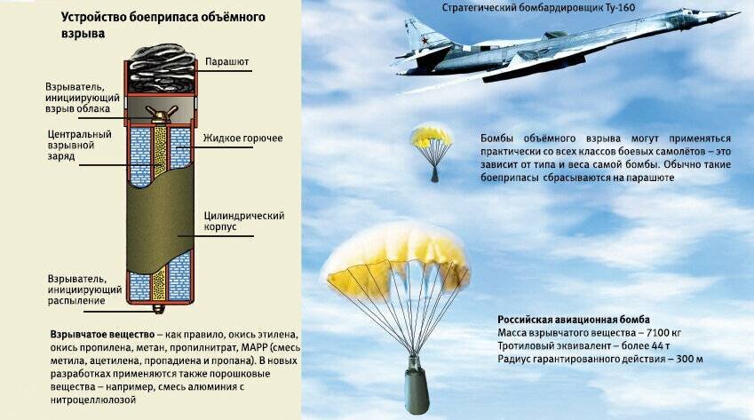 (Иллюстрация из открытых источников)