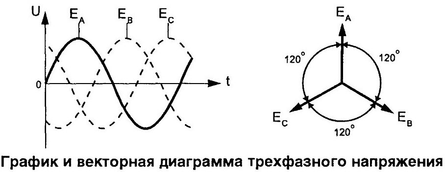 Схема движения фаз. Чередование фаз схема. Схема определения очерёдности фаз. Прямая последовательность фаз. Прямое и обратное чередование фаз.