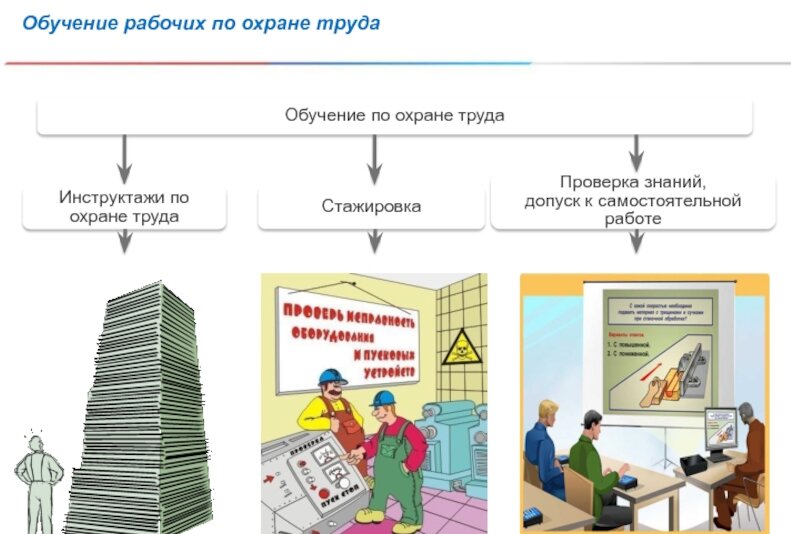 Обучение, инструктаж и проверка знаний работников по охране труд. Стажировка по охране труда. Допуск к работе по охране труда. Инструктаж по охране труда и технике безопасности.