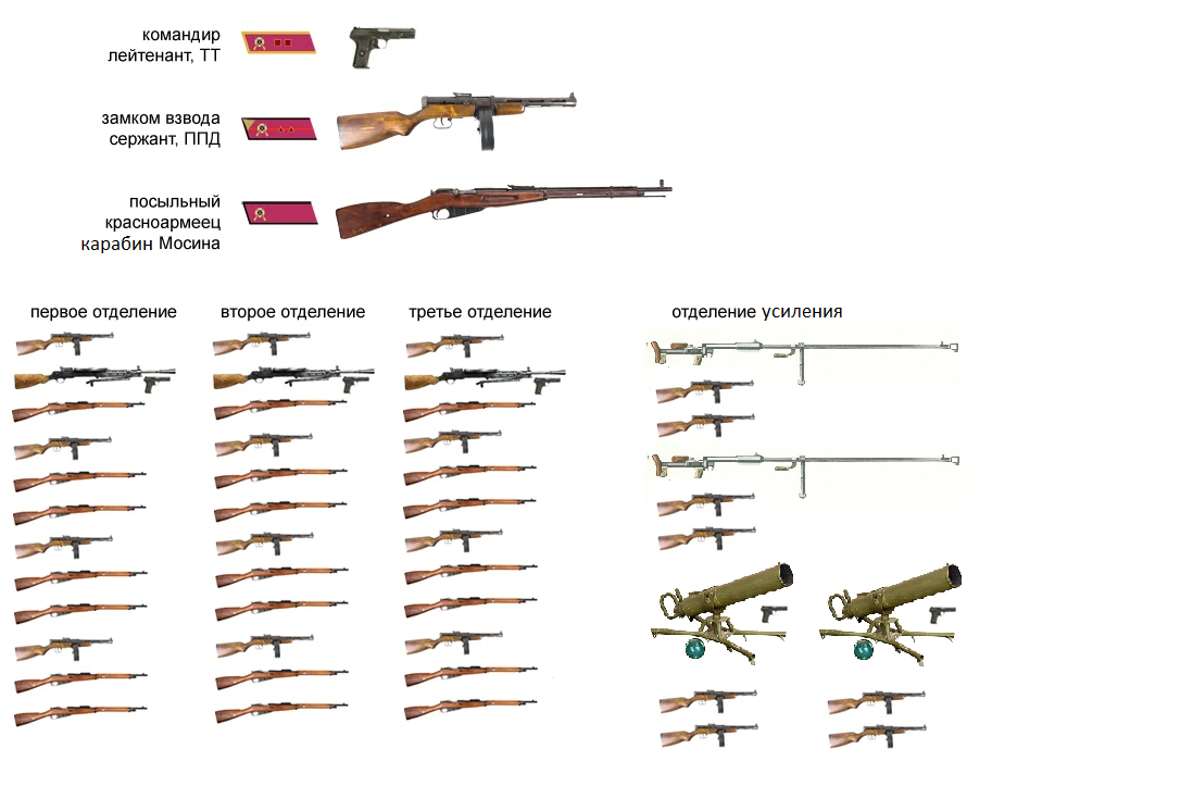 Предлагаю Вашему вниманию мой взгляд на тему альтернативного штата и вооружения батальона РККА в 1939 г. Данная статья основана на моих более ранних предложениях, но что-то изменено и дополнено.-4