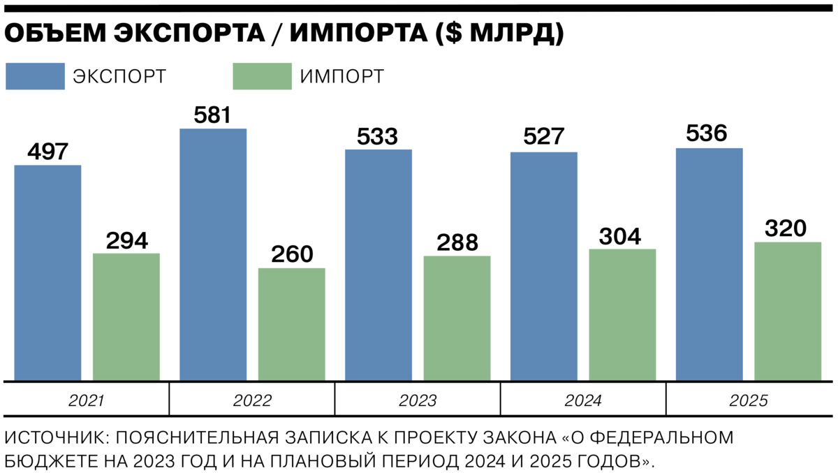 Проект бюджета Томской области на 2021г: структура доходов и расходов - РИА Томс