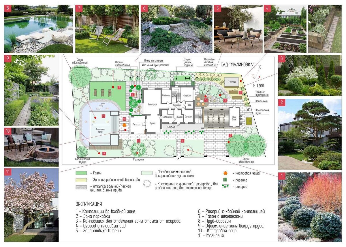 Планирование инвестиционных проектов бизнес-план. Планировка ландшафта. План питомника растений. Бизнес процесс детского сада. Бизнес план сады.
