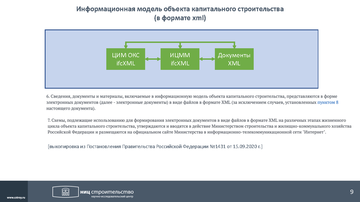 Информационная модель окс