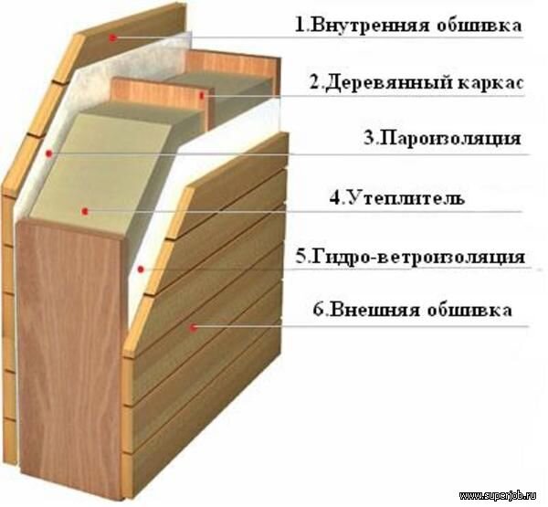 Каркасная баня 4х6. проект бани 4 на 6 под ключ | СК Доминика