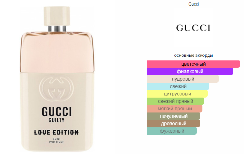 fragrantica.ru