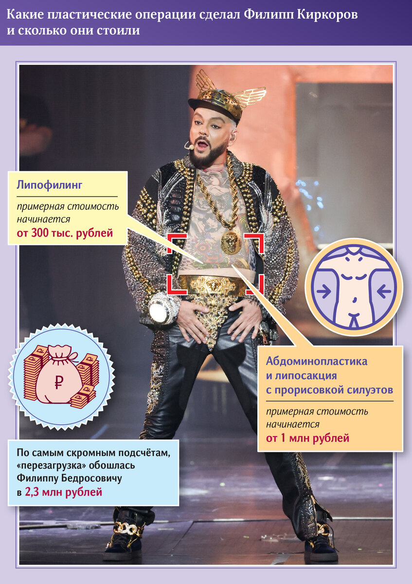 новогодние мюзиклы с киркоровым. самая дорогая елка. филипп киркоров голый на сцене. голый киркоров. вырезали ли киркорова из новогодних программ.