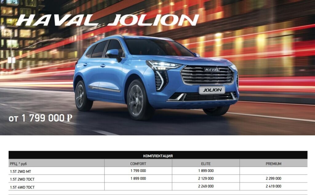    В России снижены цены на Haval Jolion. Но его можно купить еще дешевле: рассказываем как
