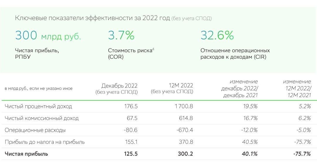 Сбербанк кредиты отзывы клиентов 2023