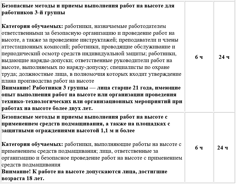 Ответы на тесты обучение безопасным методам