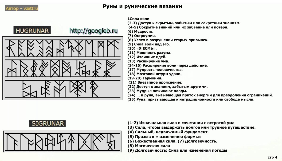 Название рун и их изображение и значение на русском языке в картинках