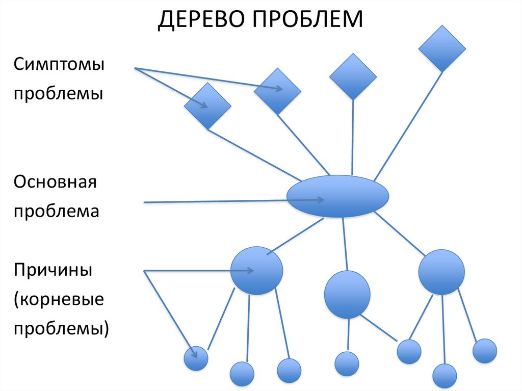 Потому 5