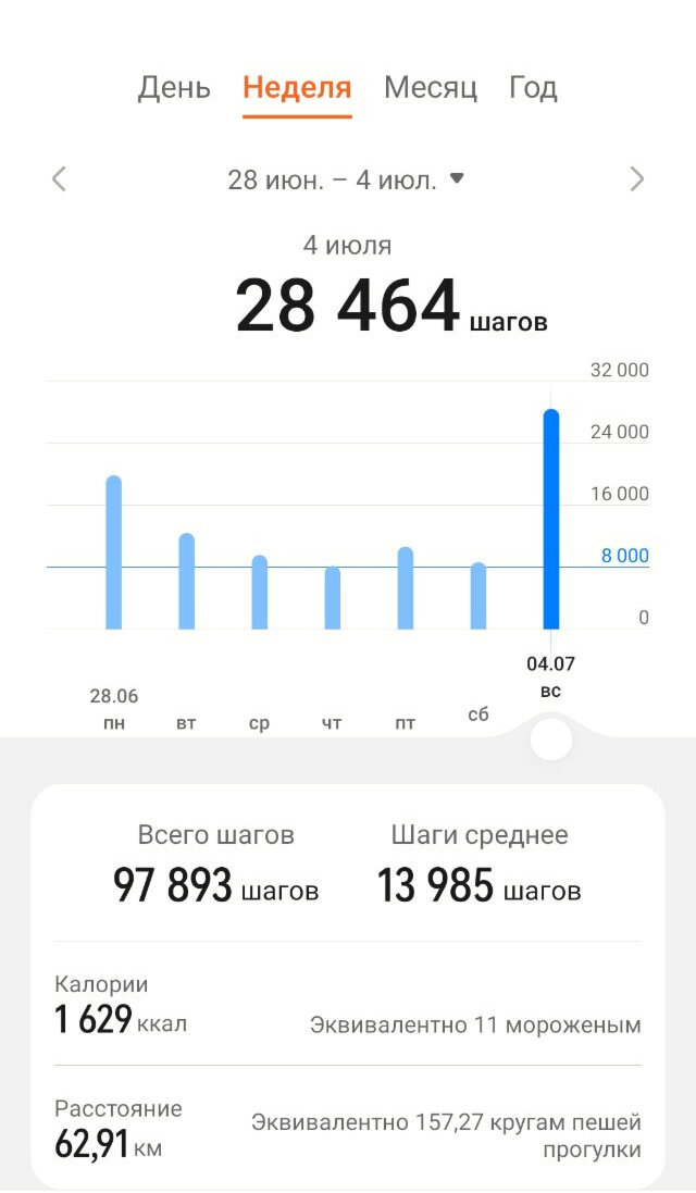 План по шагам выполнен, 4 тренировки.