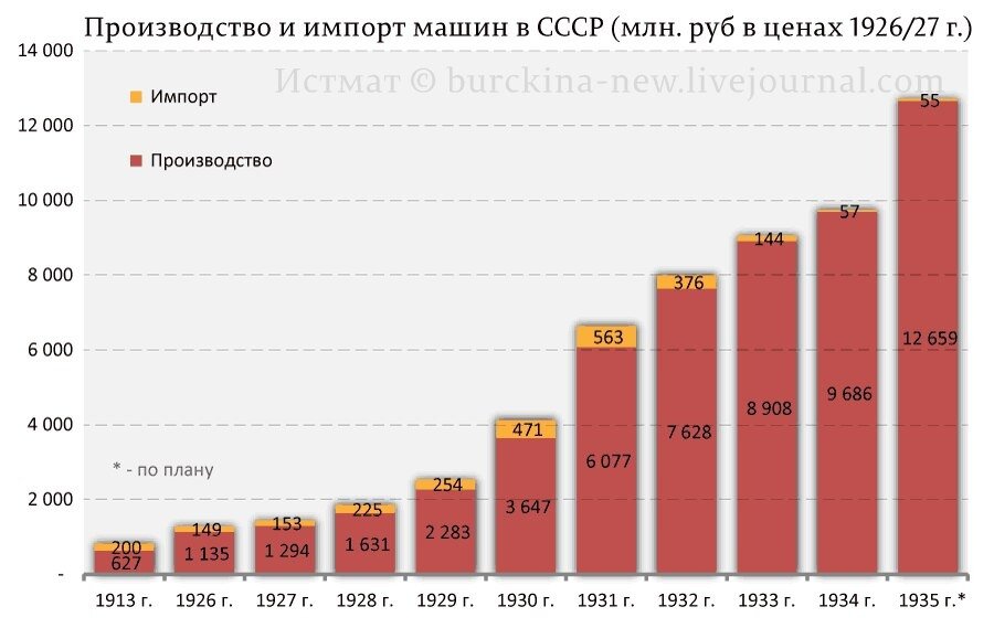 Производитель росстат. Производство молока в россии по годам с 1990. Автоваз выпуск автомобилей по годам. Производство обуви статистика. Производство 2021.