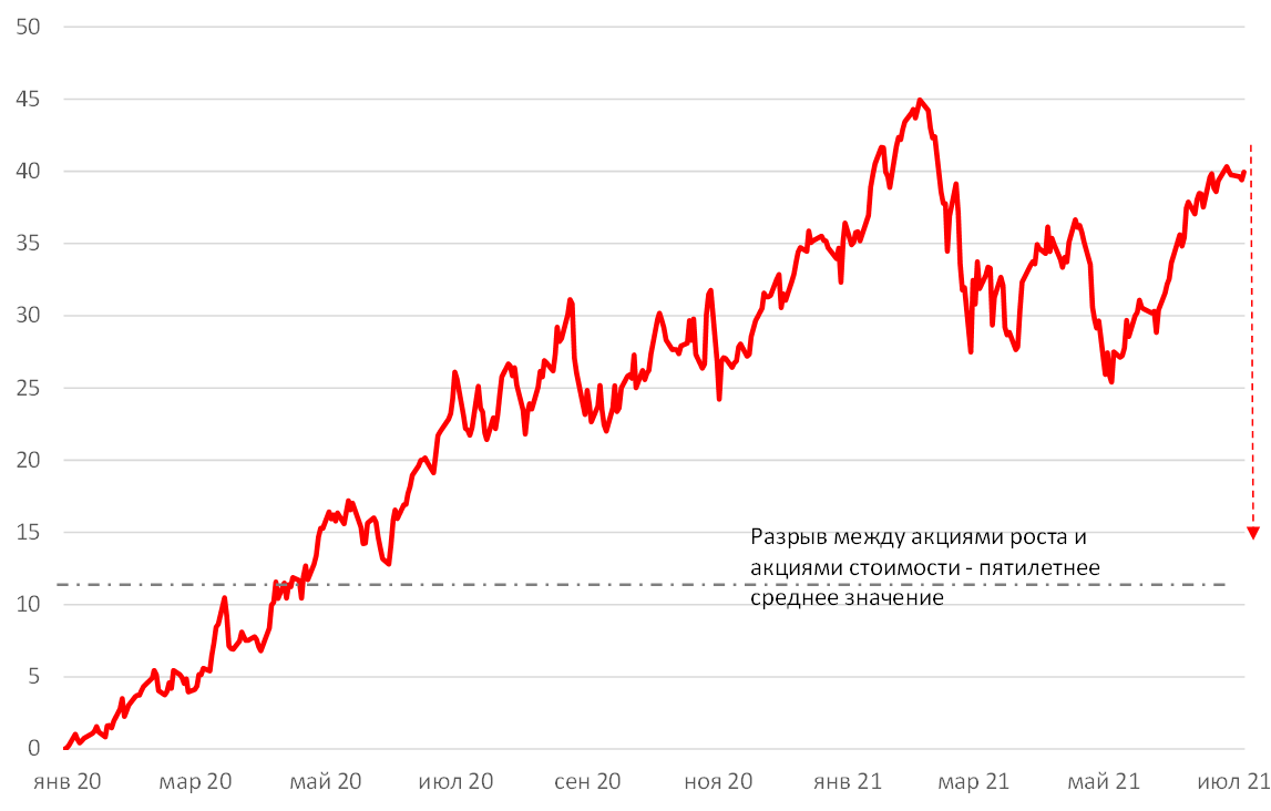 Источник: Bloomberg, ITI Capital