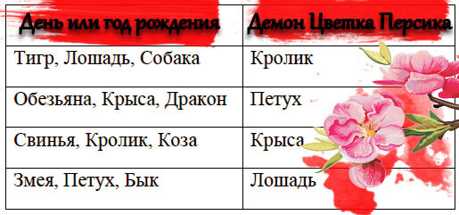 Как найти Демона Цветка Персика в бацзы