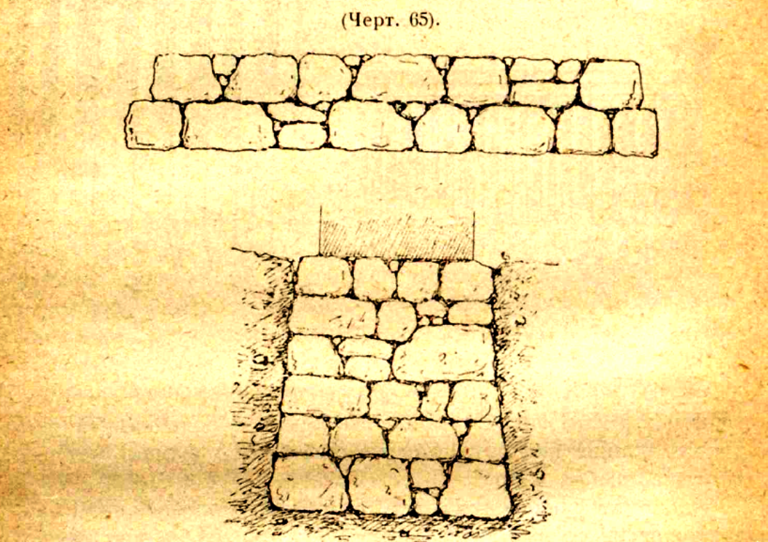 “Самоучитель строительного искусства” Скрябучинский 