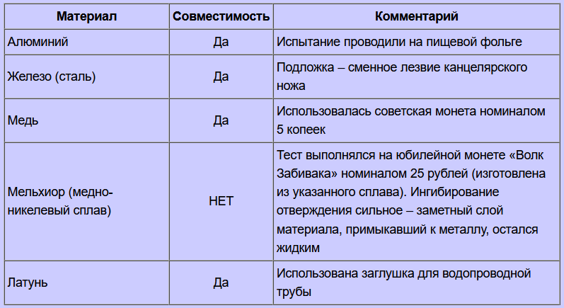 Молд силиконовый 