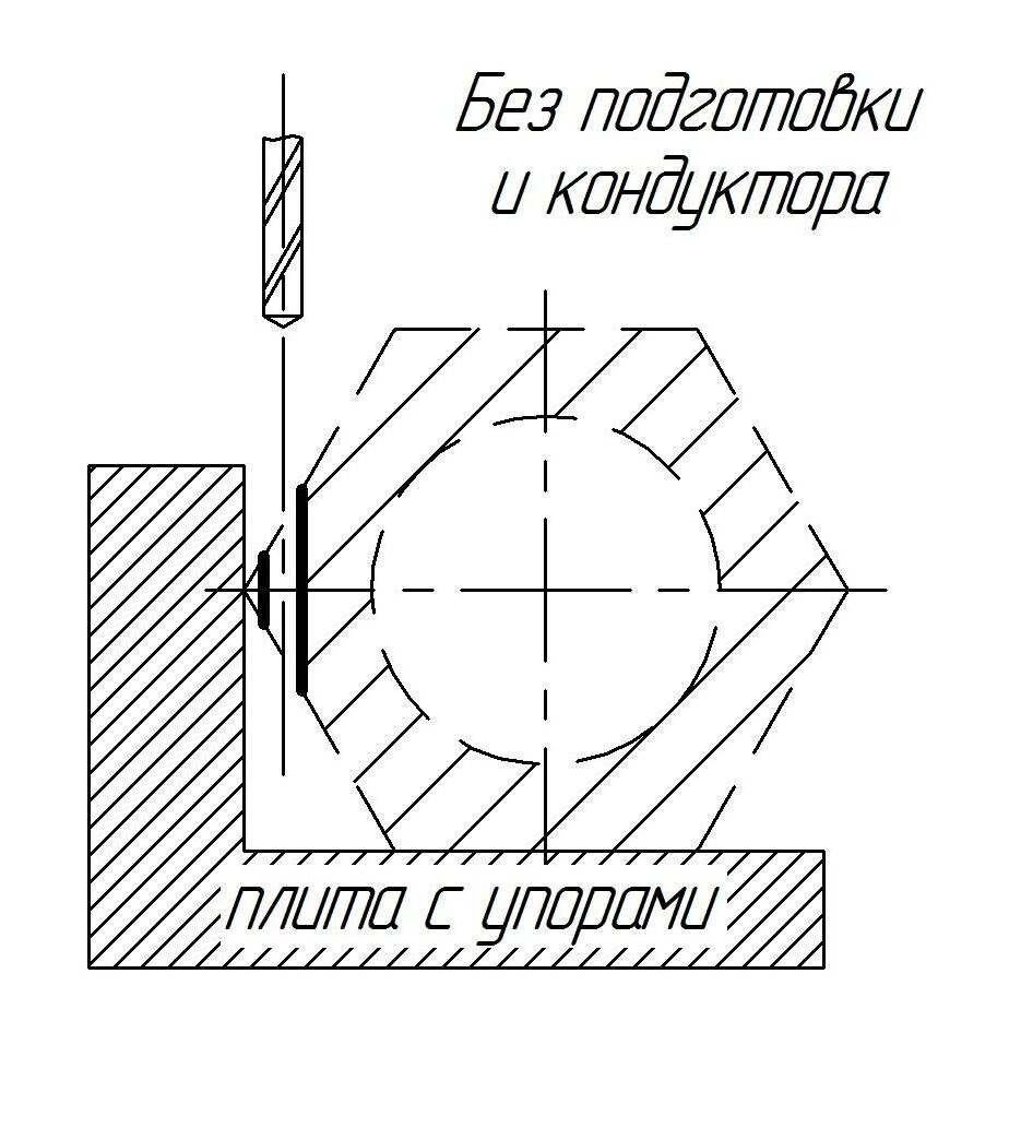 Базирование минимальное. Так как сверло врезается 1 кромкой - интенсивный износ. Годится для 1-10 отверстий