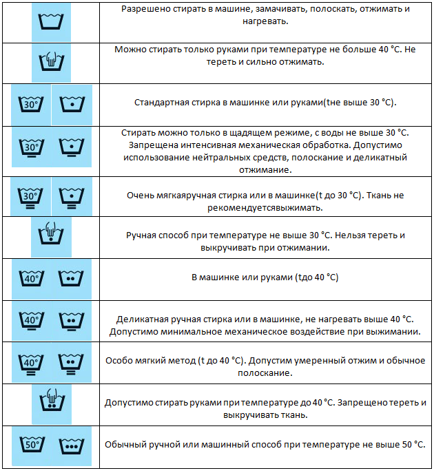 Знаки на одежде для стирки расшифровка. Знаки на этикетках одежды расшифровка для стирки. Знаки на ярлыках одежды расшифровка для стирки. Машинная стирка запрещена значок. Стиральные машины расшифровка маркировки