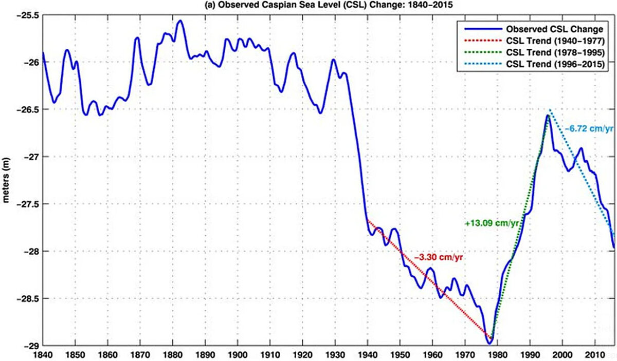 объем ящика комода объем воды в каспийском море