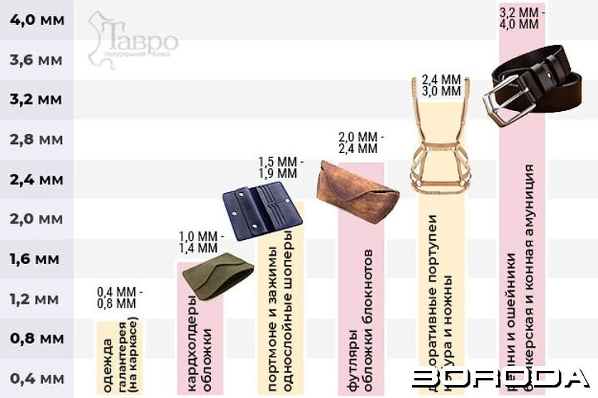 таблица с сайта "Тавро"