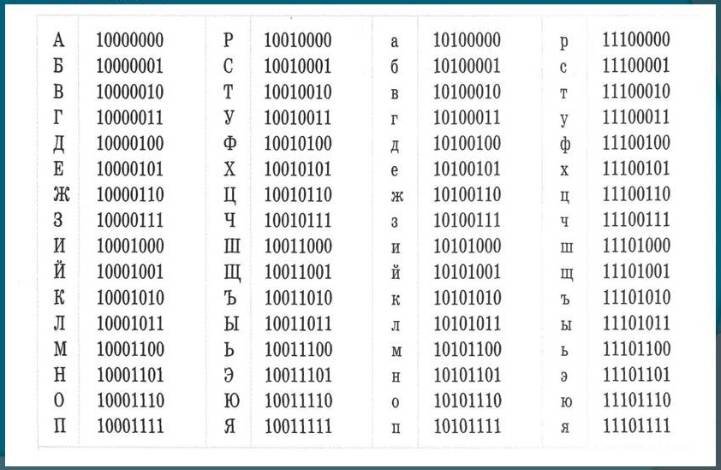 азбука двоичного кода (2)