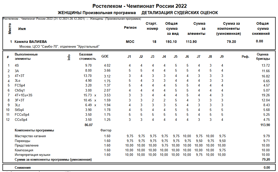 Протокол произвольной программы - Камила Валиева