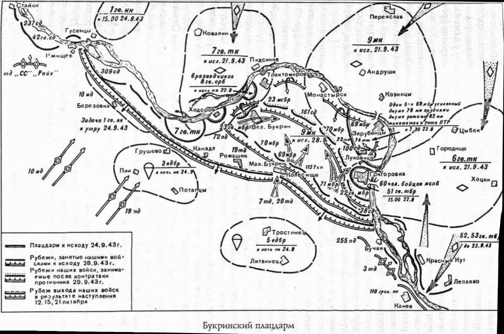 Схема боёв на Букринском плацдарме. 