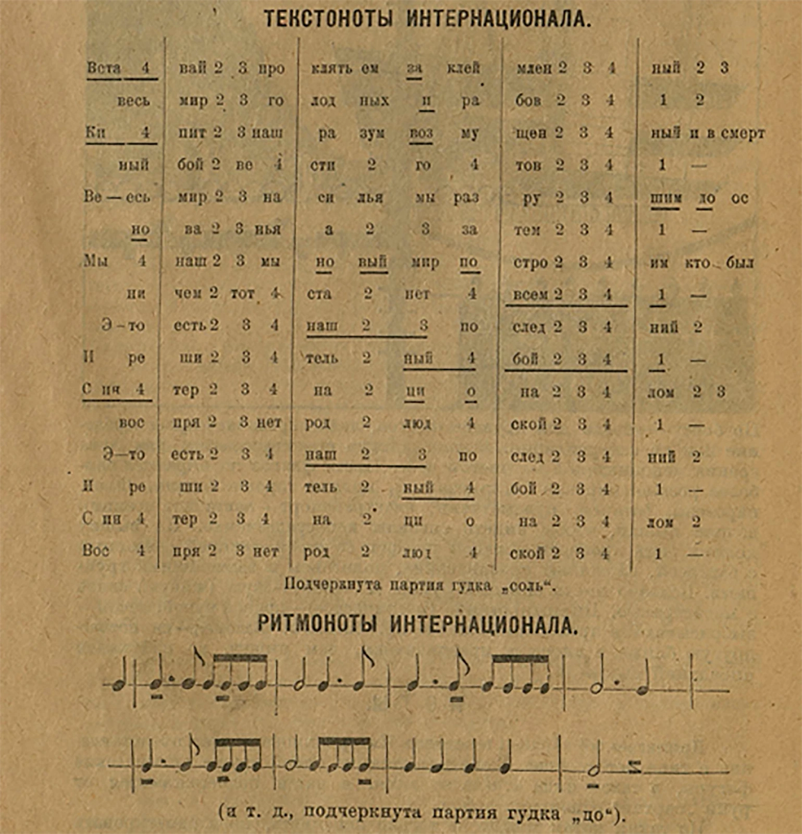 Рисунок 2 — Текстоноты и ритмоноты «Интернационала»(журнал «Горн» №9, 1923 г.)