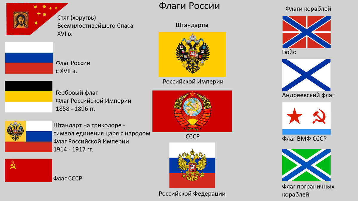 Купить флаг андреевский в интернет-магазине военной одежды Барракуда