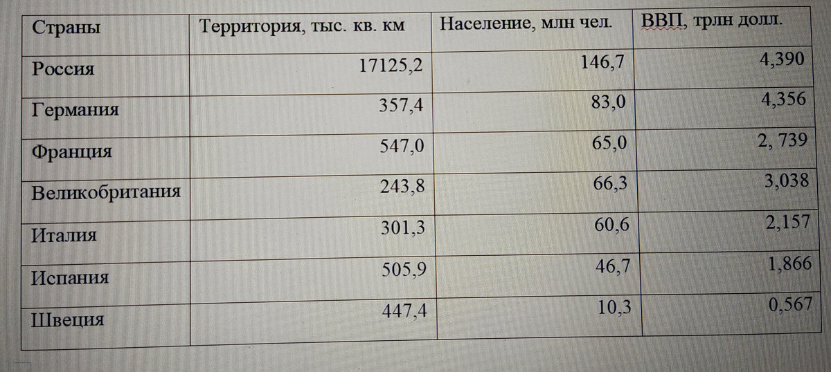 Примечание: все таблицы опираются на данные из [1]