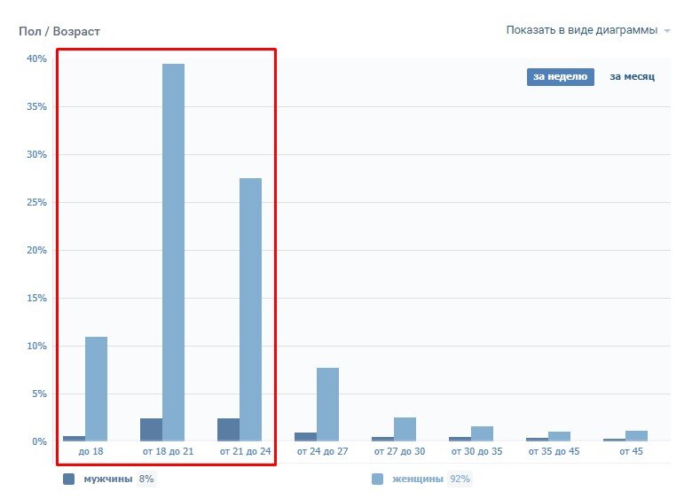 КАК ВЫБРАТЬ СООБЩЕСТВО ДЛЯ РЕКЛАМЫ ВКОНТАКТЕ