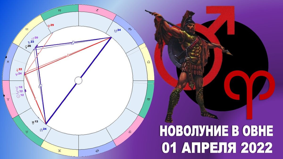 Гороскоп на новолуние в Овне