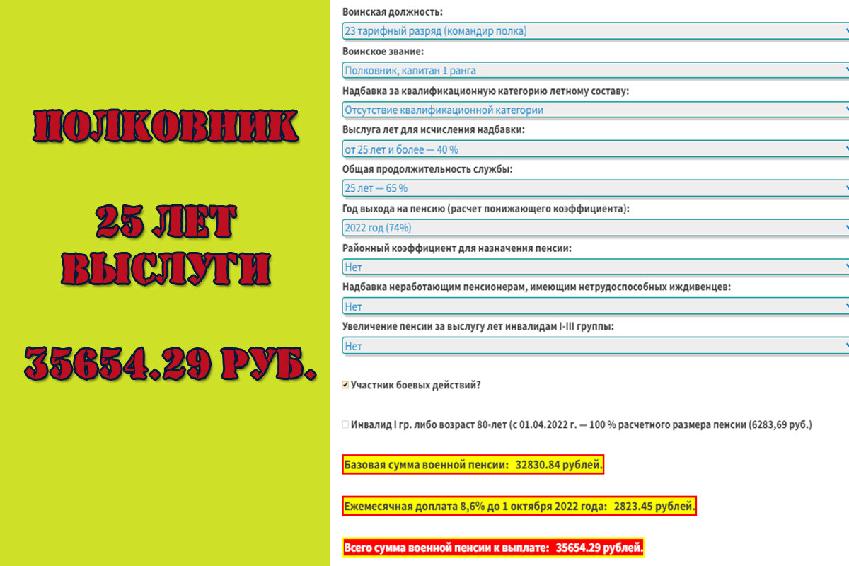 Подсчет пенсии полковника, капитана, прапорщика и сержанта после всех  повышений в 2022 году | Военное Право | Дзен