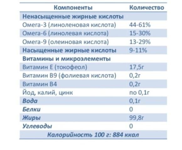 Сводная таблица количественного содержания полезных веществ 