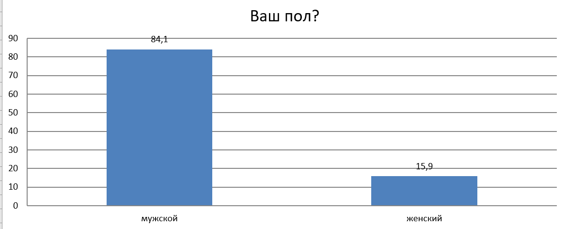 (одиночный выбор)
