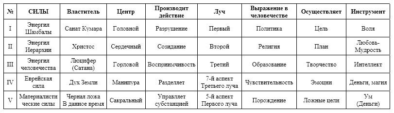 Картина мира – это система образов и связей между ними, наглядных представлений о мире и месте человека в нём, сведения о взаимоотношениях человека с действительностью, природой, человека с человеком,-2