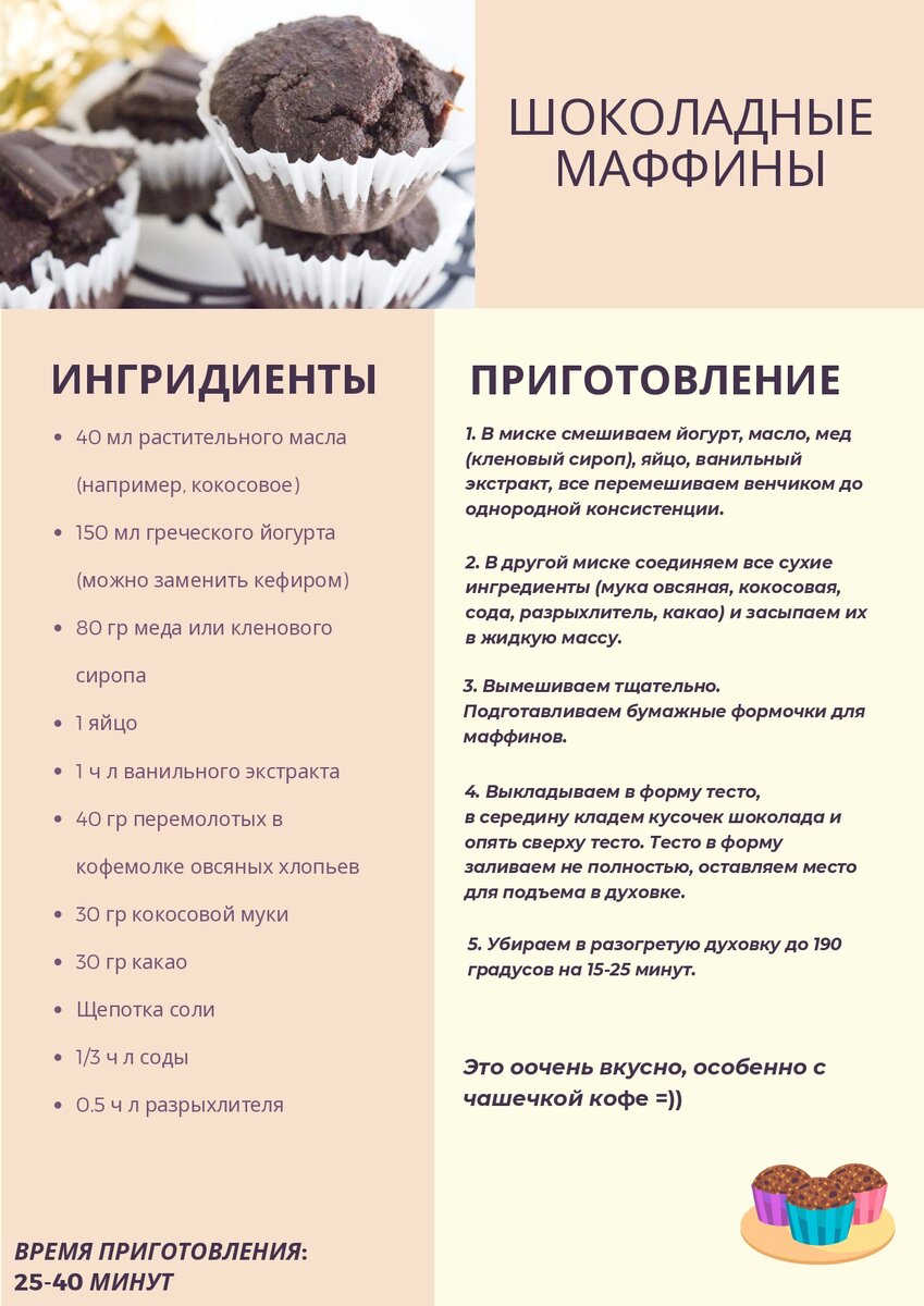 Шоколадные рецепты 🍫 | Полезный шоколад & Рецепты без сахара и глютена |  Дзен