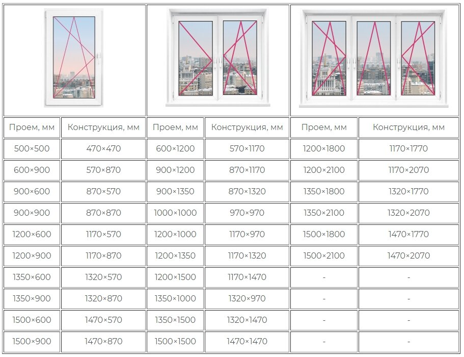 Стандартные размеры пластиковых окон для частного дома