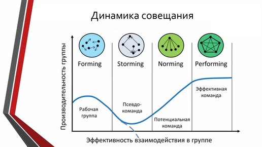 Николай Смирнов - Фрагмент вебинара навыки фасилитации.